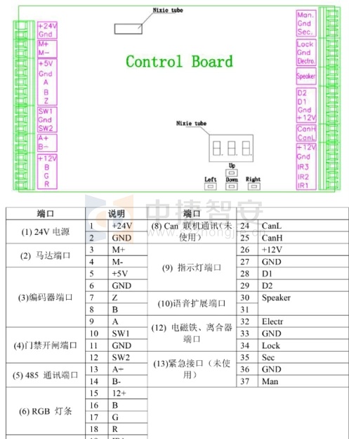 全自動(dòng)三輥閘如何安裝，控制板怎么接線